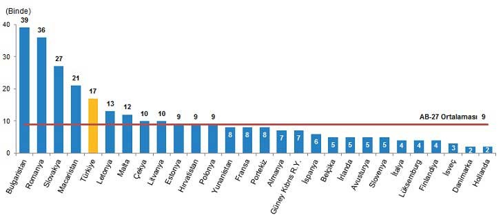 15-19 yaş grubu doğurganlık hızı (2019) 