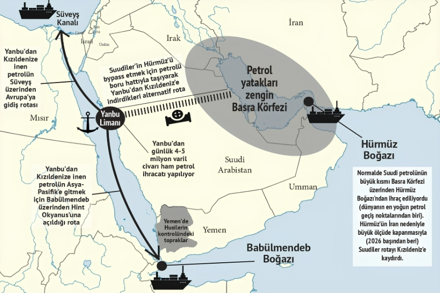 Arabistan’ın dar boğazı Babülmendep
