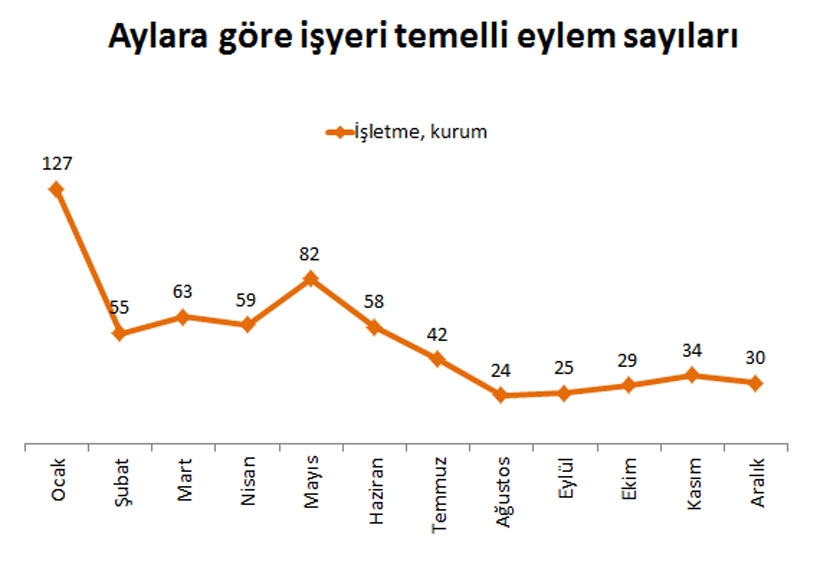 ‘Metal Fırtına’ yılı 2015’e bakış: Savaş, işçilerin eylemini baskılıyor