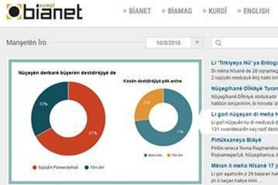 Bianet Kürtçe yayına başladı