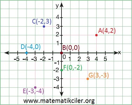 Matematikte FETÖ ayarı: 'F noktasından G noktasına' yasak